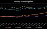 Battleshipsdestroyedbymonth2