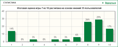 Блоги и наместники